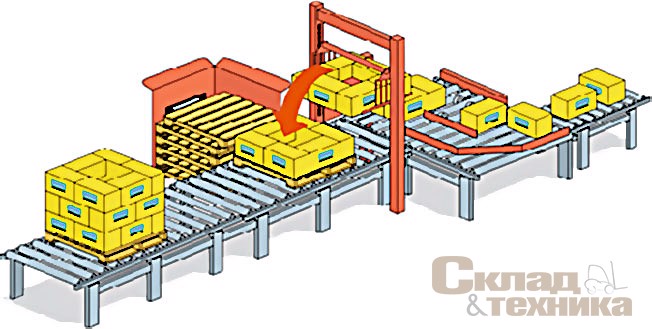 Упаковочный автомат обычной конструкции формирует слой грузов на столе, который расположен над поддоном. Затем стол убирается, а слой грузов падает на поддон