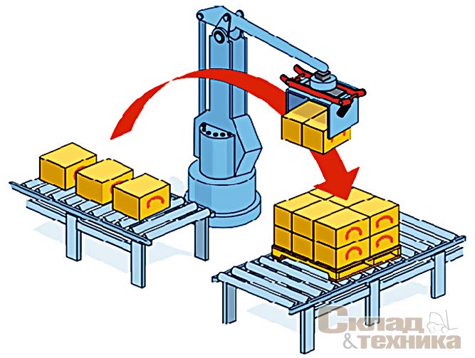 Роботизированные упаковочные автоматы оборудованы манипулятором, с помощью которого грузы перемещают с конвейера на поддон