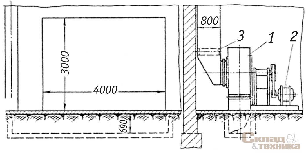 Рис. 4. [b]Нижняя завеса для автомобильных ворот склада:[/b] 1 – вентилятор; 2 – калорифер; 3 – направляющий аппарат