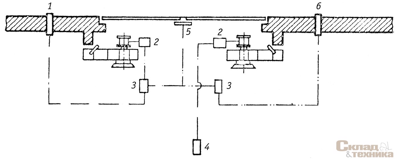 Рис. 8. [b]Технологическая схема автоматического регулирования воздушных завес с двумя вентиляционными агрегатами:[/b] 1 – датчик температур, выставленный на +5...+10 °С; 2 – магнитный пускатель; 3 – реле; 4 – датчик температуры в помещении; 5 – конечный выключатель; 6 – датчик температуры, выставленный на –6,5...+10 °С