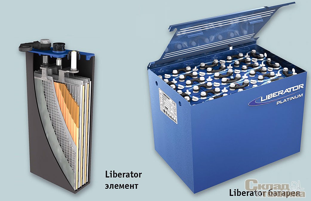 Liberator батарея и Liberator элемент