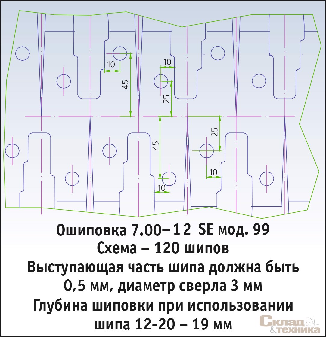 Варианты схемы ошиповки грузовыми однофланцевыми шипами 12-20 шин суперэластик производства ООО «Уралшина» нескольких наиболее востребованных размерностей (разработано с учетом конструкционных особенностей рисунков протектора)