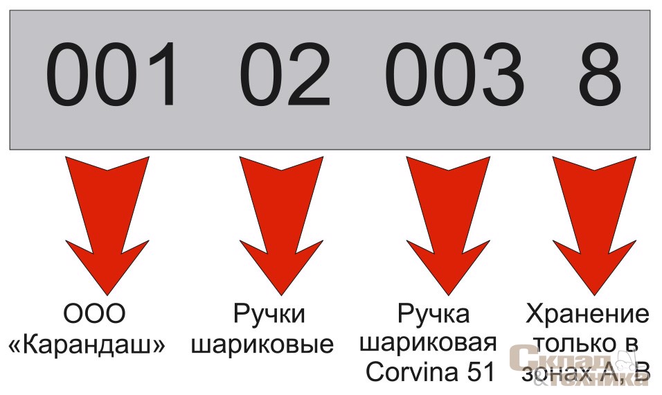 [b]Рис. 5.[/b] Пример структуры индивидуального смыслового кода