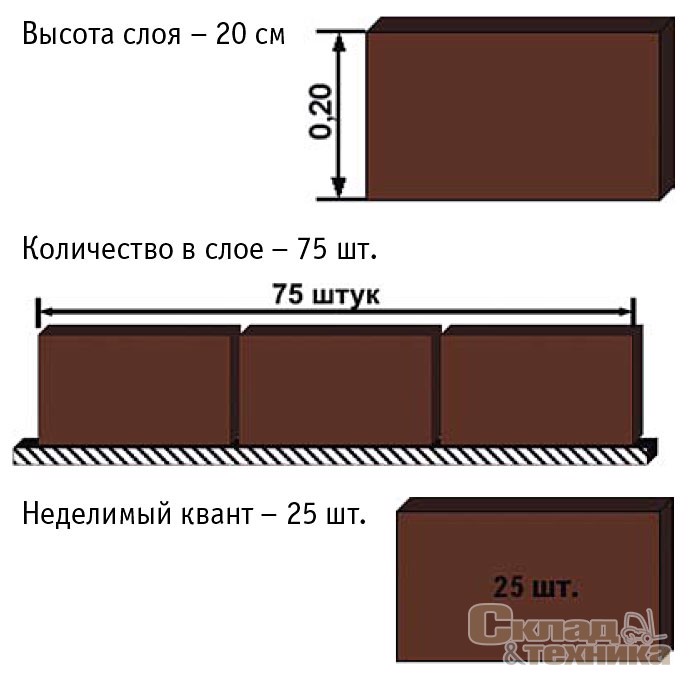 [b]Грузовые характеристики товара[/b]