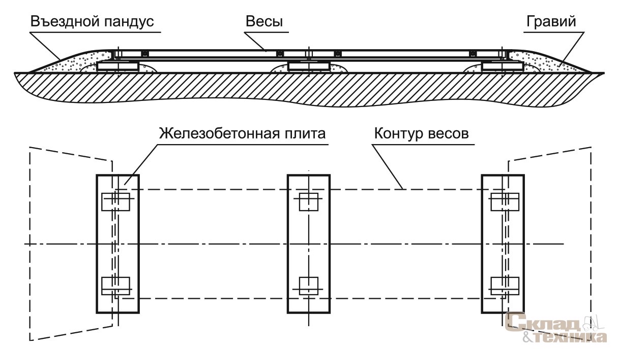 [b]Схема весов ВАЭ бесфундаментных «Физтех»[/b]