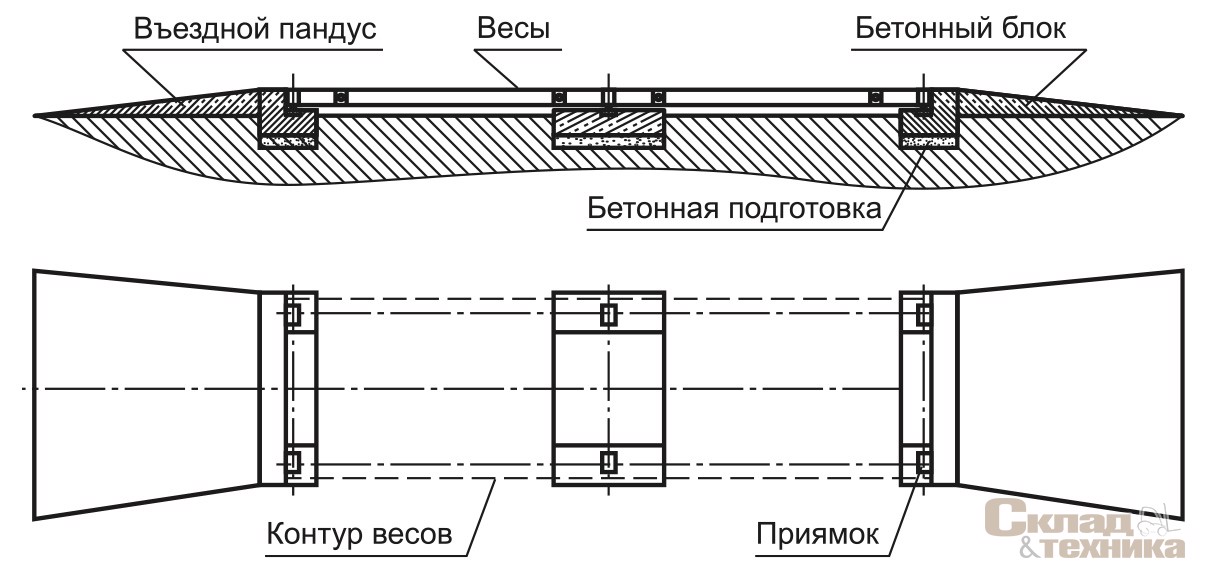 [b]Схема весов ВАЭ фундаментных «Физтех»[/b]