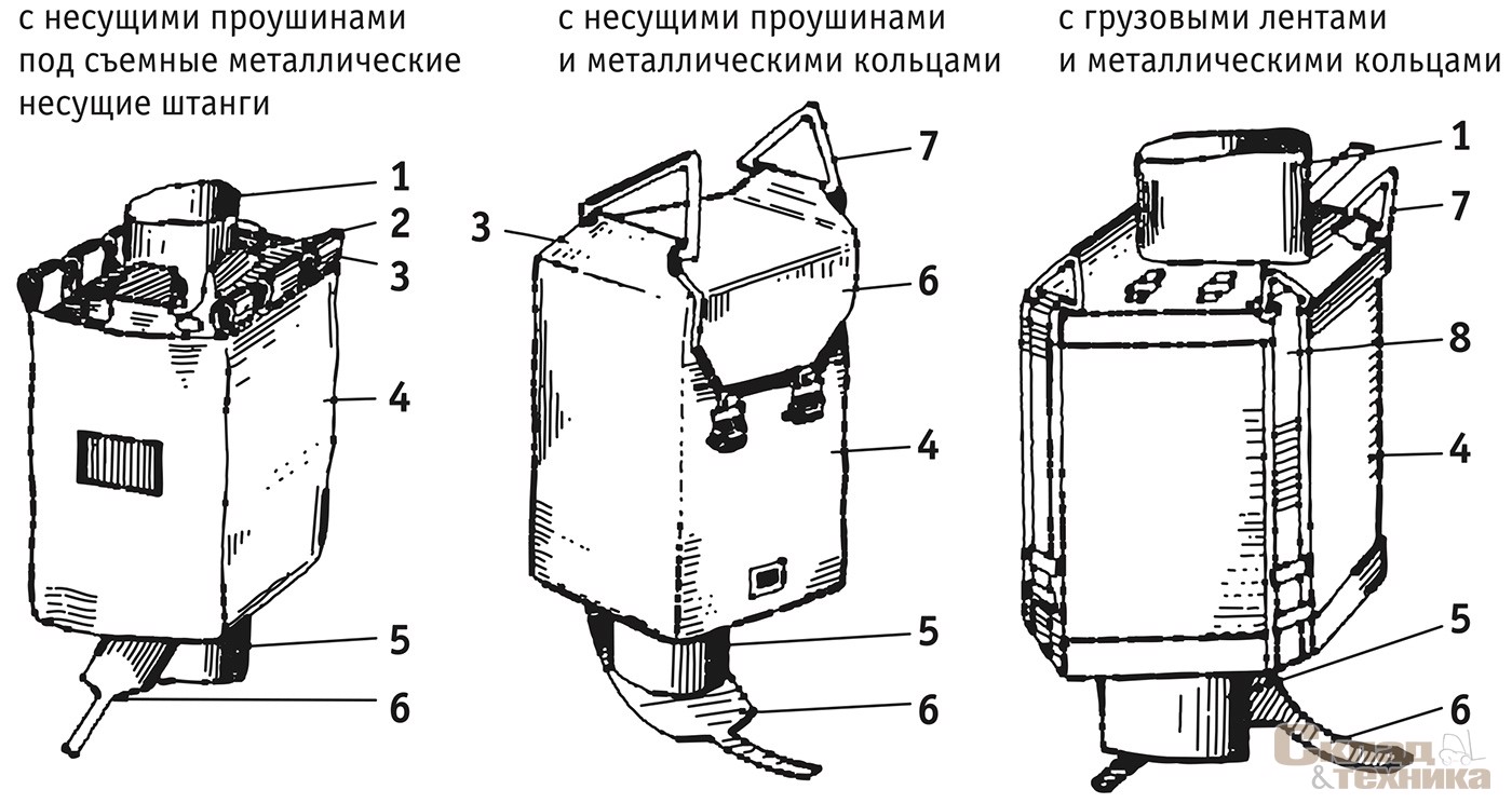 [b]Варианты конструкция мягких контейнеров:[/b] 1 – загрузочный рукав; 2 – клапан лепесткового типа; 3 – несущая проушина; 4 – корпус контейнера; 5 – разгрузочный рукав; 6 – клапан фартучного типа; 7 – металлическое кольцо; 8 – грузовая лента