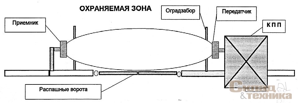 [b]Рис. 3[/b]