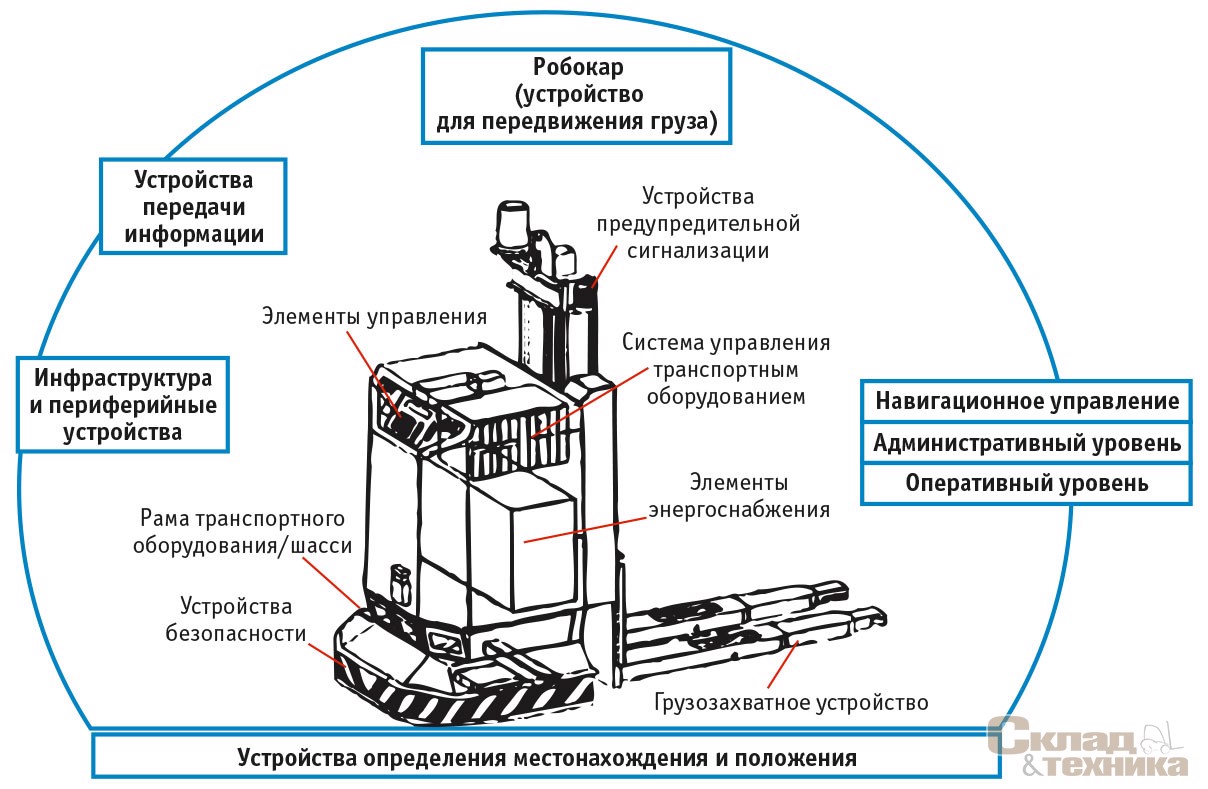 [b]Функциональные группы АТС[/b]