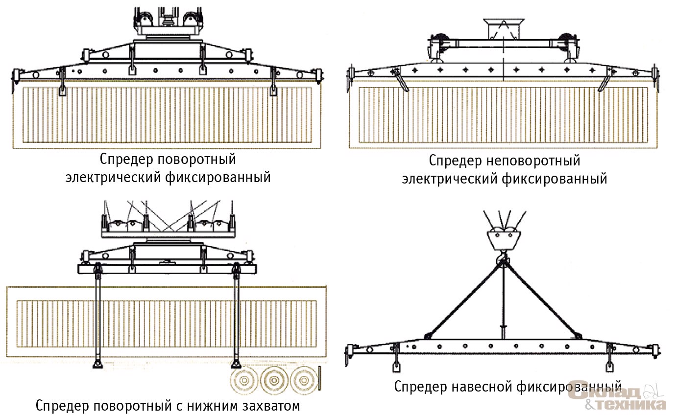 Схемы некоторых типов спредеров, выпускаемых заводом «Балткран» (г. Калининград)