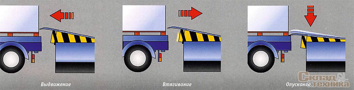 Автоматическое втягивание выдвижного козырька позволяет предотвратить возможное повреждение груза