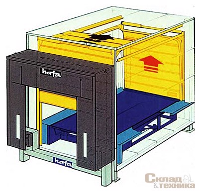 Схема термоизолированного бокса для погрузки глубоко замороженных грузов