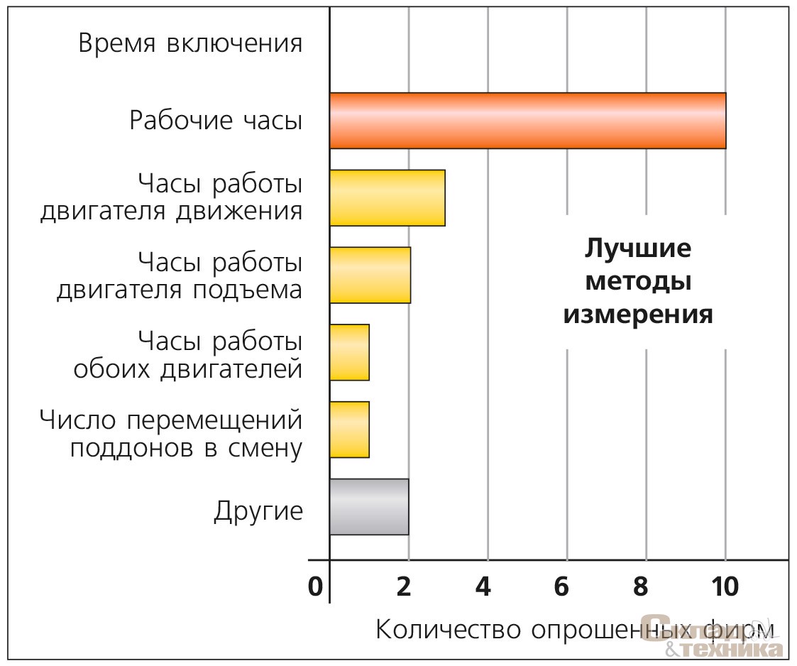 Рис. 1. [b]Результат опроса: какой метод измерения лучше?[/b]