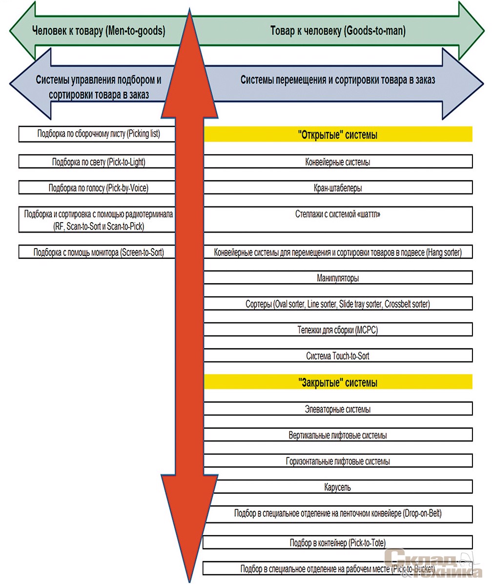 [b]Рис. 3.[/b] Общие сведения о СУПС и САПС