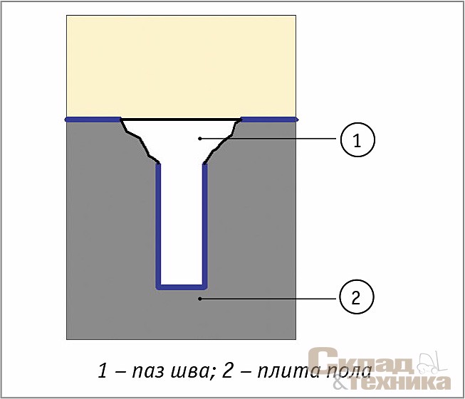 [b]Рис. 1.[/b] Паз температурно-усадочного шва до ремонта