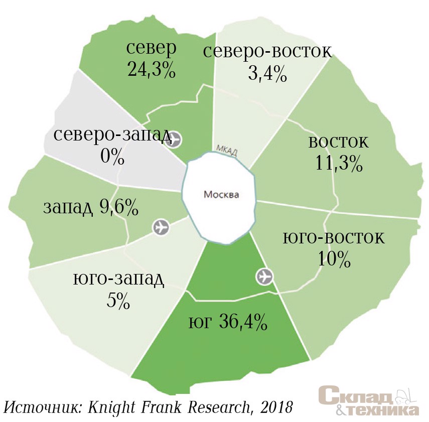 Распределение сделок по направлениям, 2017 г.