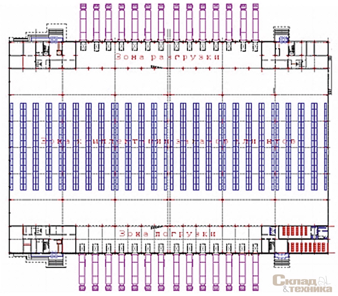Рис. 7. [b]Осуществление технологии кросс-докинга с применением стеллажных конструкций[/b]