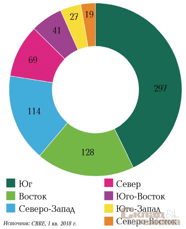 [b]География нового строительства в 2018 г., %[/b]