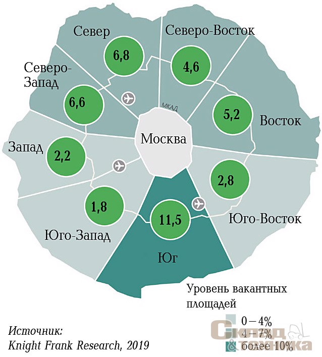 [b]Распределение вакантных площадей по направлениям в 2018 г., %[/b]