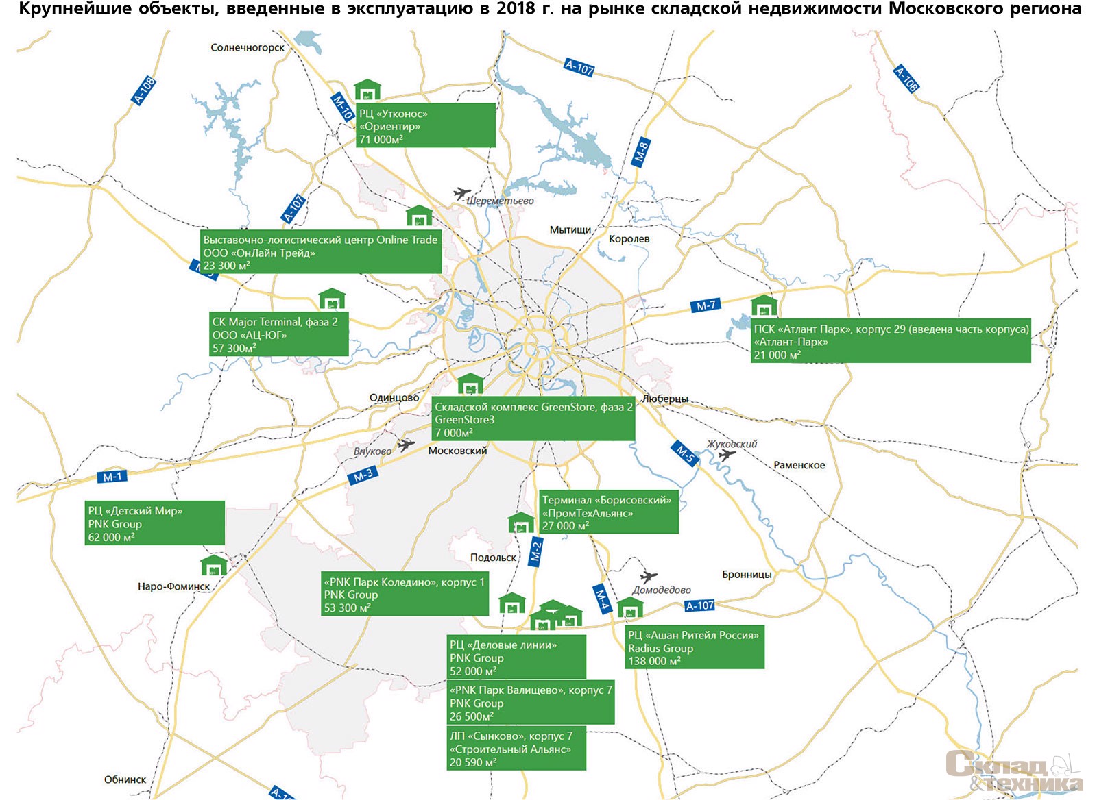 [b]Крупнейшие объекты, введенные в эксплуатацию в 2018 г. на рынке складской недвижимости Московского региона[/b]