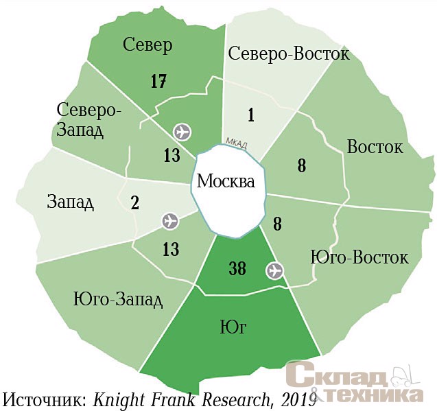 [b]Распределение сделок по аренде/ покупке по направлению, %[/b]