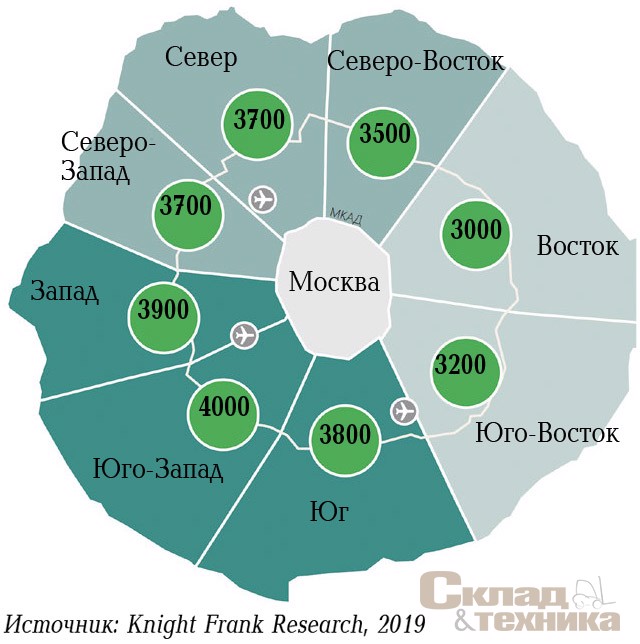 [b]Средневзвешенные запрашиваемые ставки аренды по направлениям Московского региона, руб./м[sup]2[/sup]/год[/b]