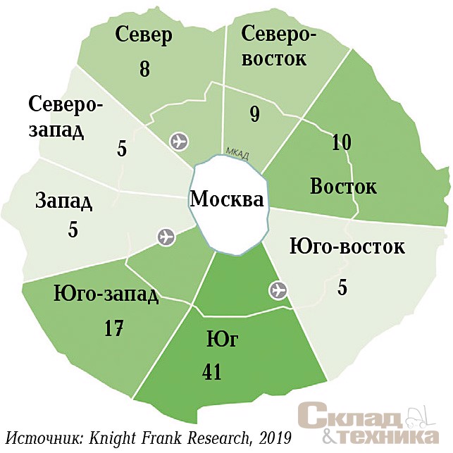 [b]Распределение сделок по аренде/ покупке по направлениям, %[/b]