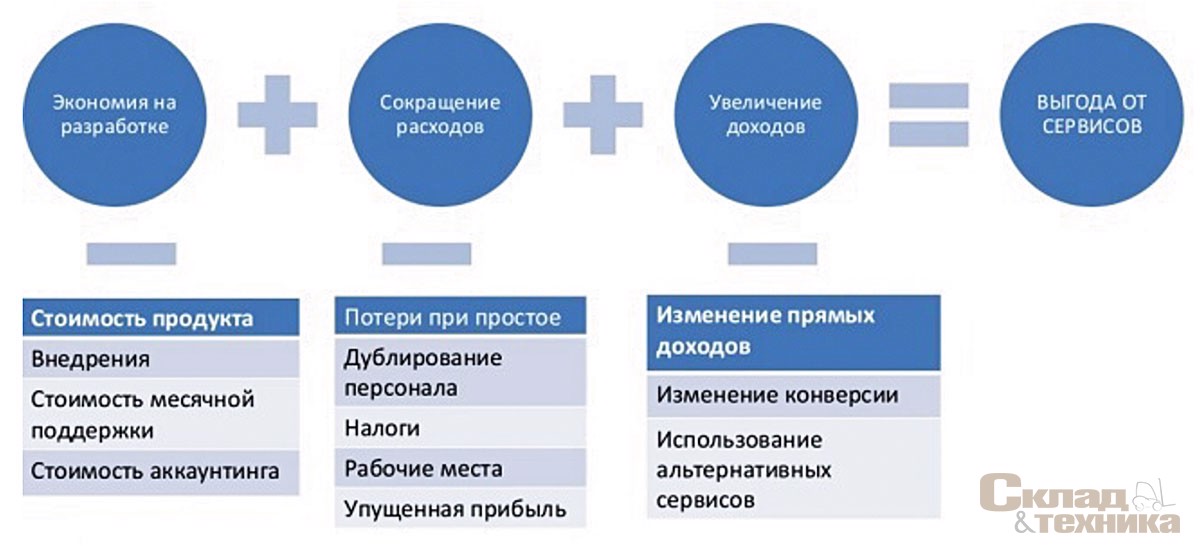 [b]Слайд из презентации консалтинговой компании E-commerce Fitness[/b]