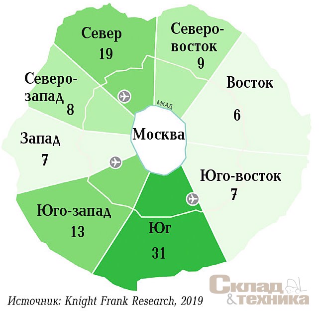 [b]Распределение сделок по аренде/ покупке по направлениям, %[/b]