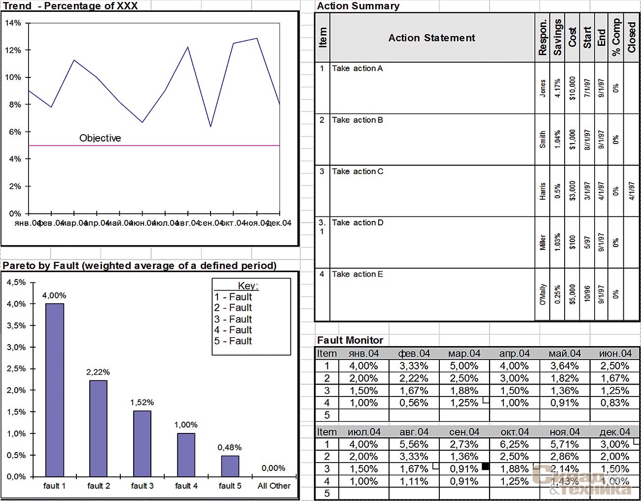 [b]Метод четырех диаграммp[/b]