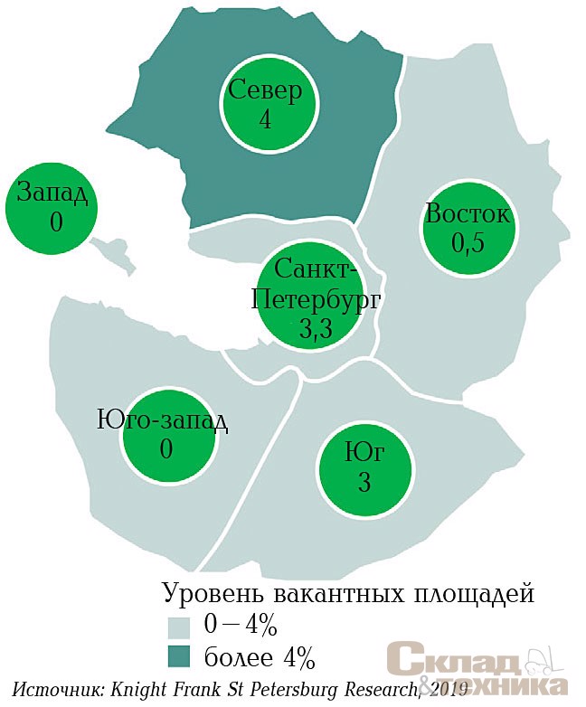 [b]Распределение вакантных площадей по направлениям, %[/b]