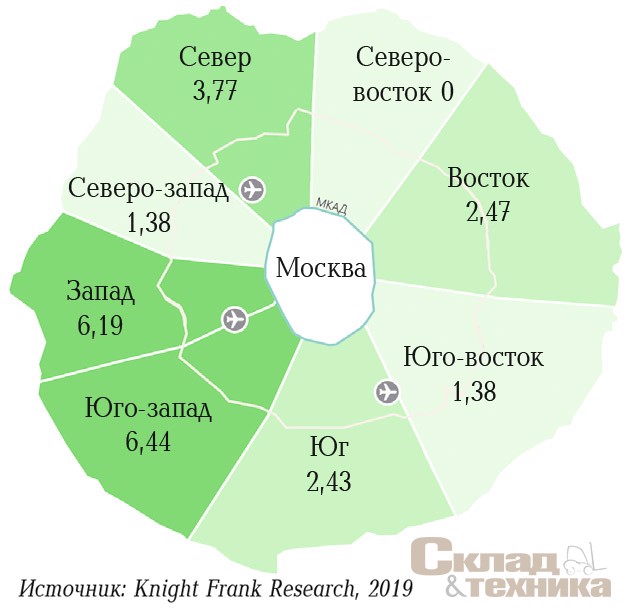 [b]Доля вакантных площадей по направлениям, %[/b]