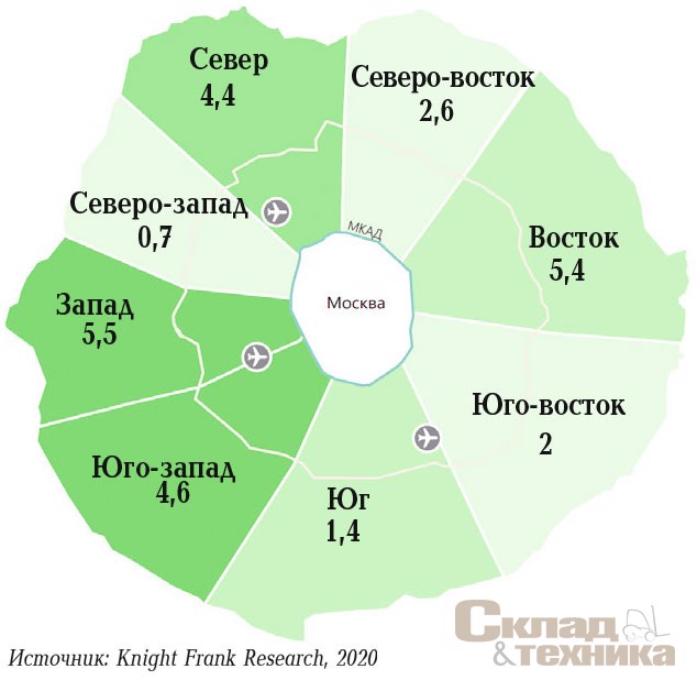 Доля вакантных площадей по направлениям, %