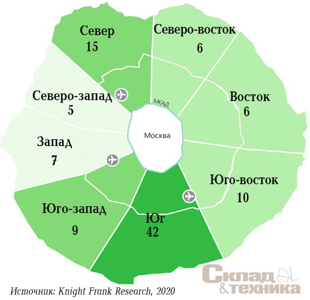 Распределение сделок по аренде/покупке по направлению, %