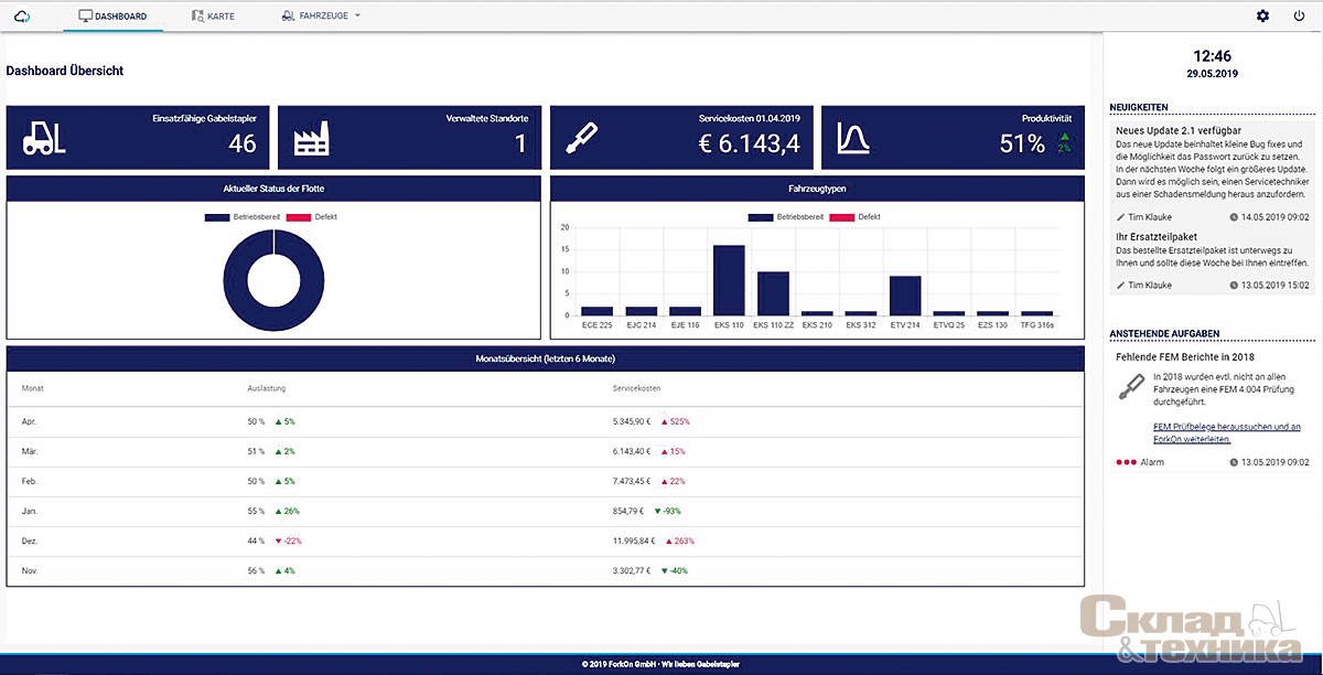 Дашборд немецкой компании [b]ForkOn GmbH[/b]. Это OEM–ПО для управления парком вилочных погрузчиков и других объектов внутренней логистики за счёт облачной и платформы [b]SaaS[/b] обеспечивает ежегодную экономию затрат на 20% за счет сосредоточения внимания на общей стоимости владения.