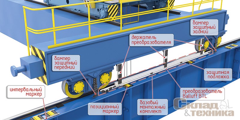 Установка системы magnettack на мостовом кране