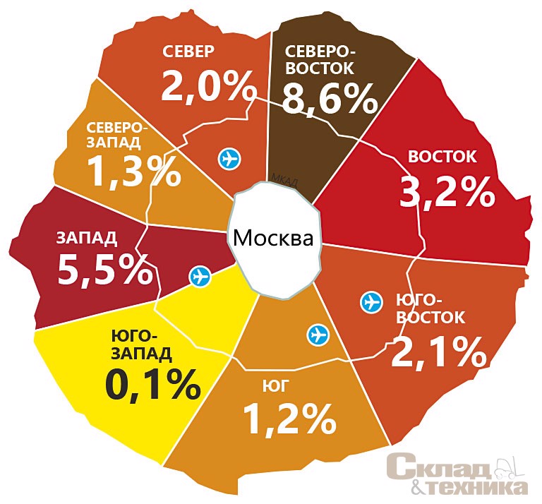 [b]Доля вакантных площадей по направлениям Москвы и области[/b]