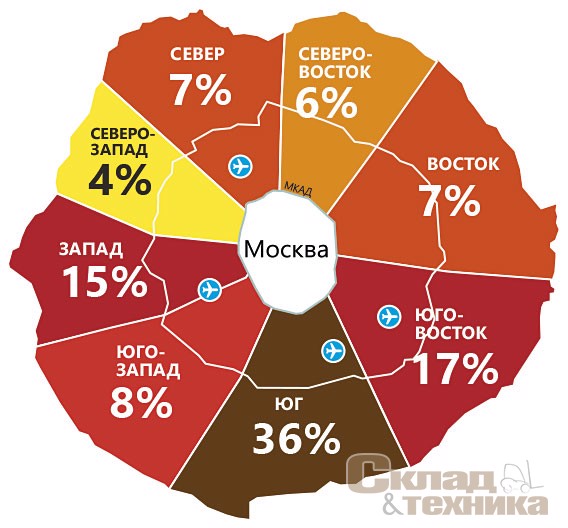 [b]Распределение сделок по аренде/покупке по направлению в 2020 г.[/b]