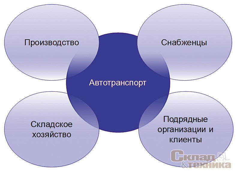 [b]Рис. 3.[/b] Эффективный транспорт – центр кристаллизации