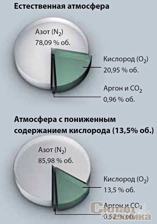 Граница воспламенения