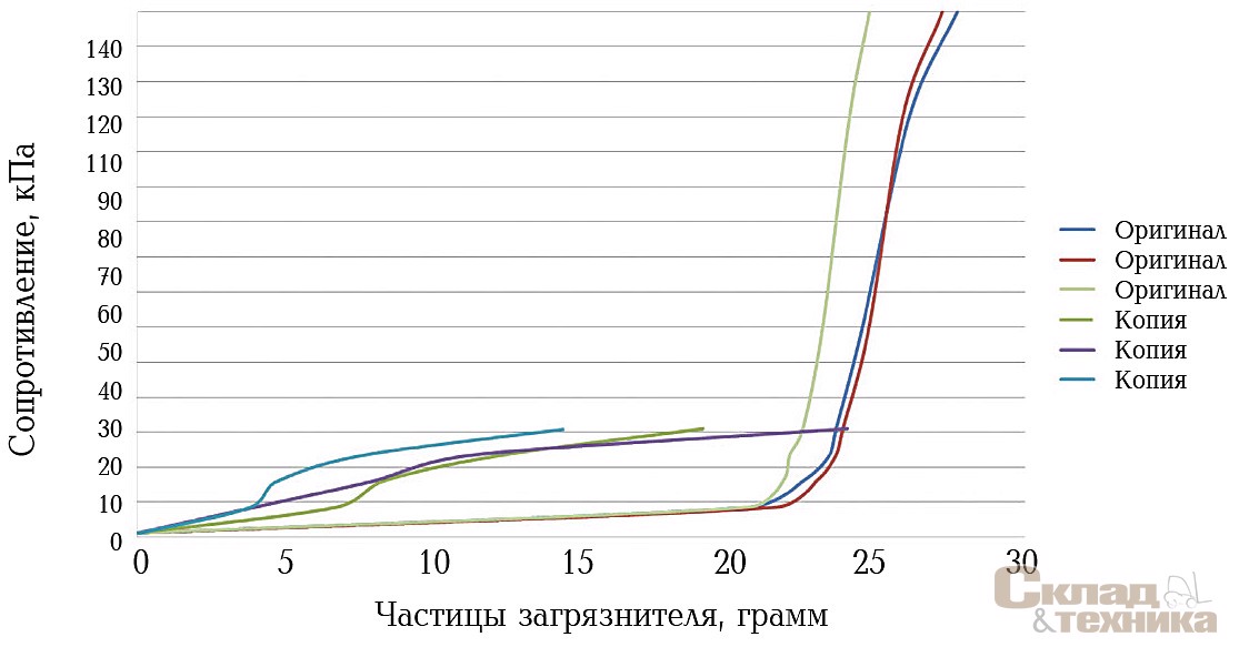 Продуктивность