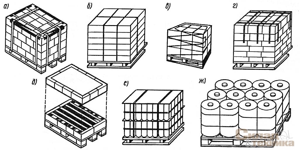 Рис. 1. [b]Схемы пакетов различных грузов на стандартных поддонах:[/b] а – скрепление клеем, лентой, уголками; б – скрепление термоусадочной пленкой; в 5 скрепление растягивающейся пленкой; г – скрепление клейкой лентой; д – скрепление клеем и крафт-бумагой; е – скрепление проволокой с применением прокладки; ж – скрепление барабанов лентой