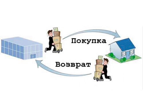 Кроме удорожания логистики интернет-торговля увеличивает бессмысленные прогоны на 22 %